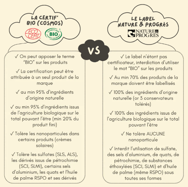 Cosmos vs nature progres